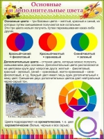 Стенд "Основные и дополнительные цвета" - «globural.ru» - Пенза