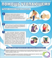 Стенд "Помощь утопающему" - «globural.ru» - Пенза