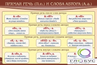 Стенд "Прямая речь и слова автора" - «globural.ru» - Пенза