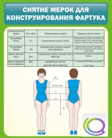 Стенд "Снятие мерок для конструирования фартука" - «globural.ru» - Пенза