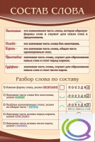 Стенд "Состав слова" - «globural.ru» - Пенза