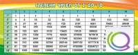 Стенд "Степени чисел от 2 до 10" - «globural.ru» - Пенза