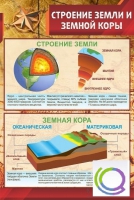 Стенд "Строение земли и земной коры" (вариант 1) - «globural.ru» - Пенза