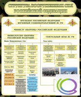 Стенд "Структура вооруженных сил РФ" (вариант 1) - «globural.ru» - Пенза