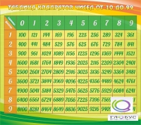 Стенд "Таблица квадратов" - «globural.ru» - Пенза