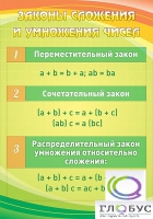 Стенд "Законы сложения и умножения чисел" - «globural.ru» - Пенза