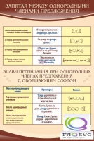 Стенд "Запятая между однородными членами предложения" - «globural.ru» - Пенза