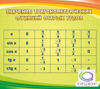 Стенд "Значения тригонометрических функций острых углов" - «globural.ru» - Пенза