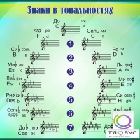 Стенд "Знаки в тональностях" - «globural.ru» - Пенза