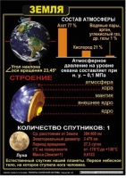 Комплект таблиц по астрономии "Планеты солнечной системы" - «globural.ru» - Пенза