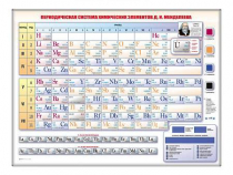 Электронно-справочная информационная таблица "Периодическая система химических элементов Д.И. Менделеева" - «globural.ru» - Пенза
