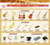 Стенд "Музыкальные инструменты" - «globural.ru» - Пенза