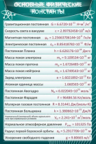 Стенд "Основные физические константы" - «globural.ru» - Пенза