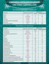 Стенд "Единицы международной системы СИ" - «globural.ru» - Пенза