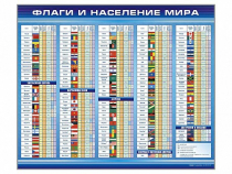 Стенд "Флаги и население мира" (вариант 1) - «globural.ru» - Пенза
