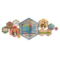 «Стендум - Химия» - набор информационно-методических панелей (10 шт.) - «globural.ru» - Пенза