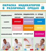Стенд "Окраска индикаторов в различных средах" - «globural.ru» - Пенза