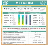 Стенд "Металлы" - «globural.ru» - Пенза