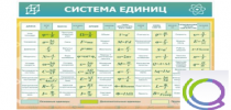 Стенд "Система единиц" - «globural.ru» - Пенза