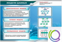 Стенд "Модели данных" - «globural.ru» - Пенза