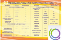 Стенд "Международная система единиц" - «globural.ru» - Пенза
