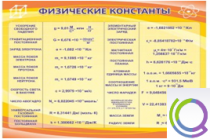 Стенд "Физические константы" - «globural.ru» - Пенза