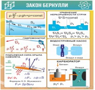 Стенд "Закон Бернулли" - «globural.ru» - Пенза