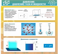 Стенд "Давление газа и жидкости" - «globural.ru» - Пенза