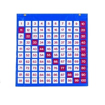 Таблица чисел - «globural.ru» - Пенза