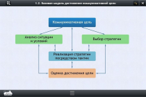 Интерактивные курсы. Русский язык 7 класс. Базовый - «globural.ru» - Пенза