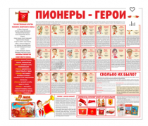 Тематический стенд "Пионеры-герои" - «globural.ru» - Пенза