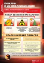 ОБЖ Пожарная безопасность (комплект таблиц) - «globural.ru» - Пенза