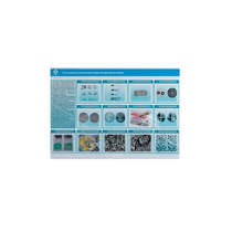 Стенд-планшет светодинамический «Изучение систематики и номенклатуры микроорганизмов» - «globural.ru» - Пенза