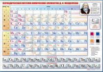 Стенд "Периодическая система химических элементов Д.И. Менделеева" (вариант 1) - «globural.ru» - Пенза
