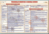 Стенд "Основные понятия и законы химии" - «globural.ru» - Пенза