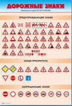Стенды "Дорожные знаки № 1" - «globural.ru» - Пенза