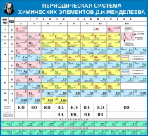 Стенд "Таблица Д.И. Менделеева" - «globural.ru» - Пенза