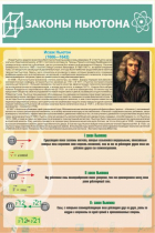 Стенд "Законы Ньютона" - «globural.ru» - Пенза