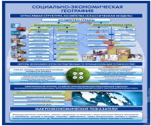 Стенд "Физическая география. Отраслевая структура" - «globural.ru» - Пенза