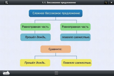 Интерактивные курсы. Русский язык 5 класс. Базовый - «globural.ru» - Пенза