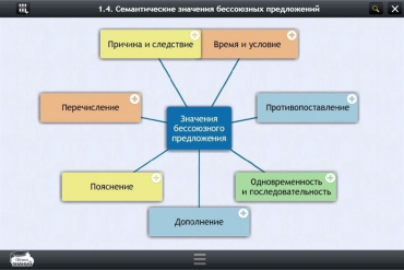 Интерактивные курсы. Русский язык 9 класс. Базовый - «globural.ru» - Пенза