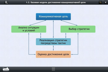Интерактивные курсы. Русский язык 7 класс. Базовый - «globural.ru» - Пенза